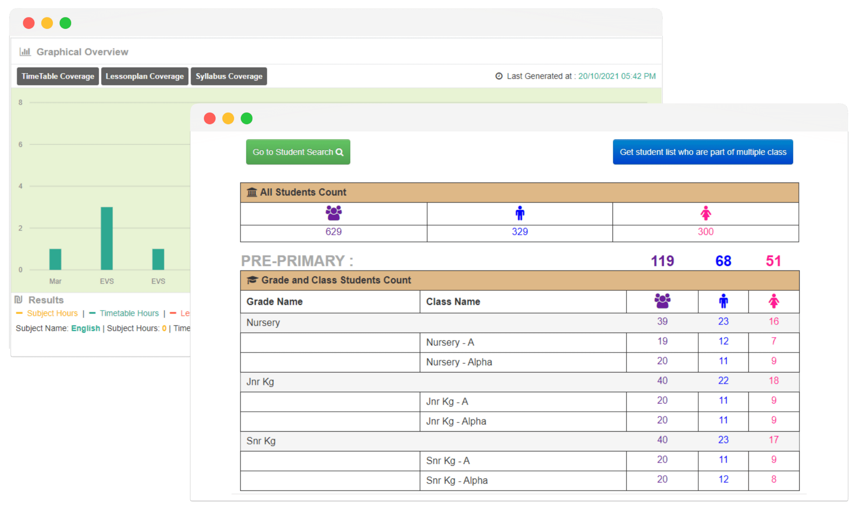 monitor student progress to take the right actions